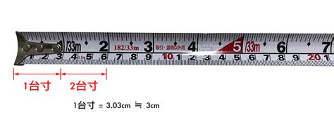 660mm幾公分|毫米至厘米單位轉換器 